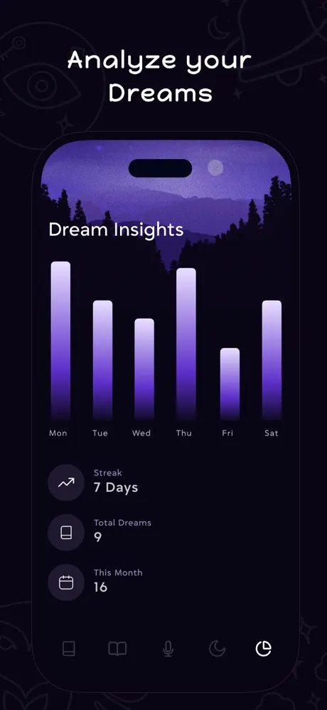 Dream Insights